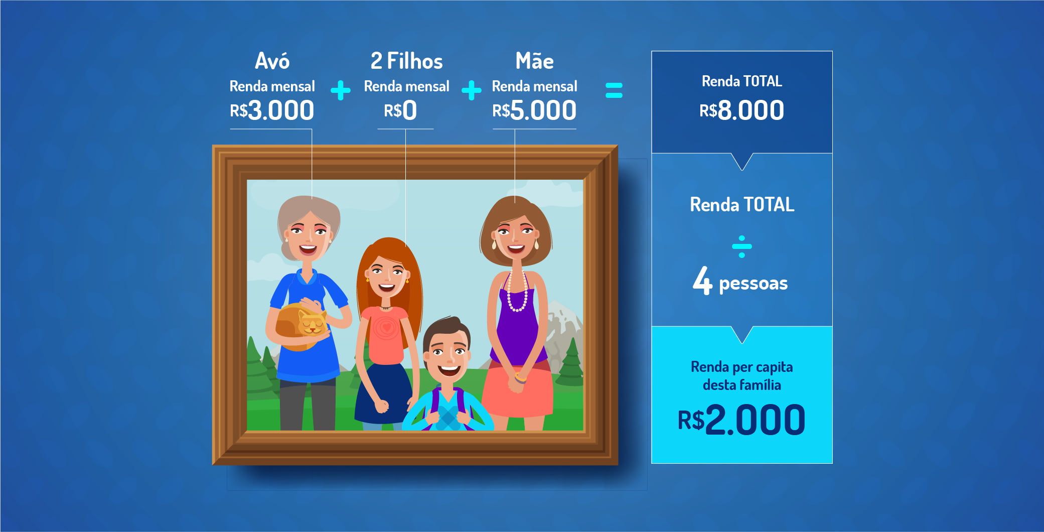 Renda Familiar Per Capita: O que é e Como Calcular?