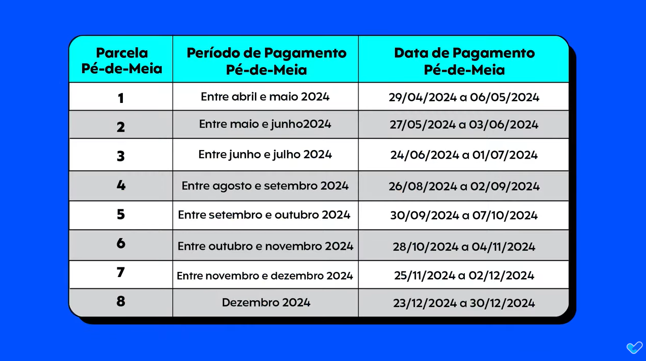 Calendário Pé de Meia